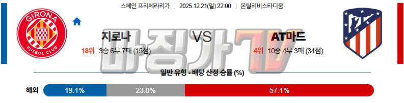 2025-12-21 라리가 지로나 FC AT 마드리드 해외축구분석 무료중계 스포츠분석 관련 이미지