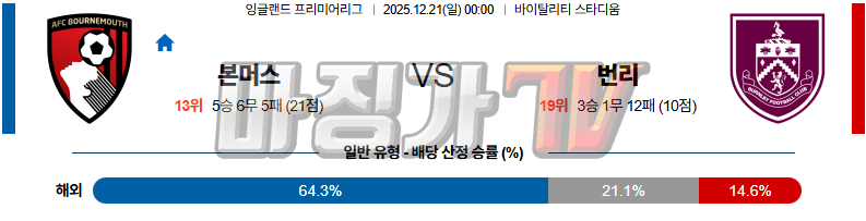 2025-12-21 프리미어리그 본머스 번리 해외축구분석 무료중계 스포츠분석 관련 이미지