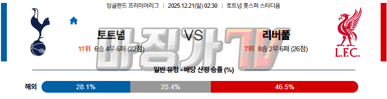 2025-12-21 프리미어리그 토트넘 홋스퍼 리버풀 FC 해외축구분석 무료중계 스포츠분석 관련 이미지