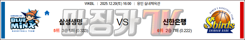 2025-12-20 WKBL 삼성생명 신한은행 국내농구/배구분석 무료중계 스포츠분석 관련 이미지