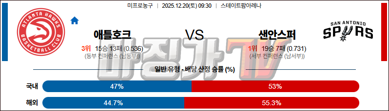 2025-12-20 NBA 애틀랜타 호크스 샌안토니오 스퍼스 NBA분석 무료중계 스포츠분석 관련 이미지