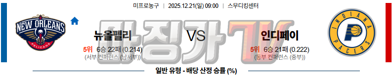 2025-12-21 NBA 뉴올리언스 펠린컨즈 인디애나 페이서스 NBA분석 무료중계 스포츠분석 관련 이미지