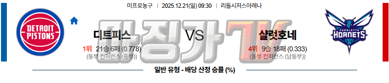 2025-12-21 NBA 디트로이트 피스톤스 샬럿 호네츠 NBA분석 무료중계 스포츠분석 관련 이미지