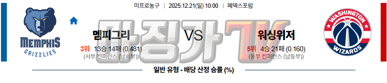 2025-12-21 NBA 멤피스 그리즐리즈 워싱턴 위자드 NBA분석 무료중계 스포츠분석 관련 이미지