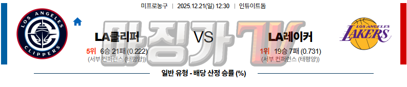 2025-12-21 NBA LA 클리퍼스 LA 레이커스 NBA분석 무료중계 스포츠분석 관련 이미지