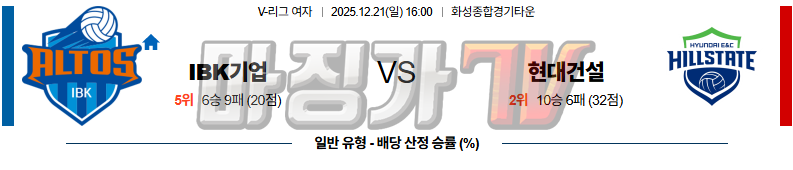 2025-12-21 V-리그 여자부 IBK 기업은행 현대건설 국내농구/배구분석 무료중계 스포츠분석 관련 이미지