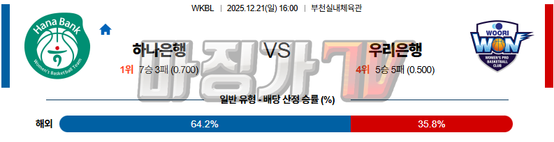 2025-12-21 WKBL 하나은행 우리은행 국내농구/배구분석 무료중계 스포츠분석 관련 이미지