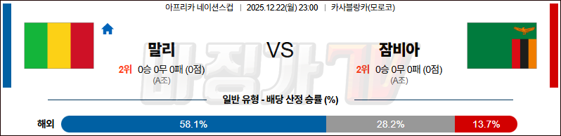 2025-12-22 네이션스컵 말리 잠비아 해외축구분석 무료중계 스포츠분석 관련 이미지
