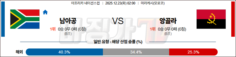 2025-12-23 네이션스컵 남아공 앙골라 해외축구분석 무료중계 스포츠분석 관련 이미지