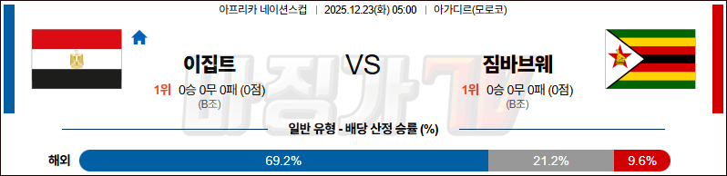 2025-12-23 네이션스컵 이집트 짐바브웨 해외축구분석 무료중계 스포츠분석 관련 이미지