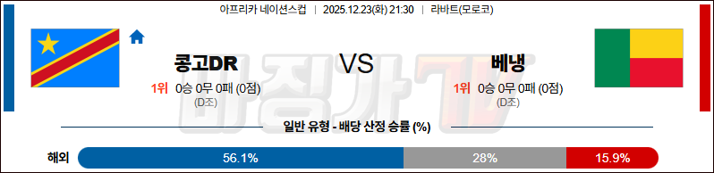 2025-12-23 네이션스컵 콩고민주공화국 베냉 해외축구분석 무료중계 스포츠분석 관련 이미지