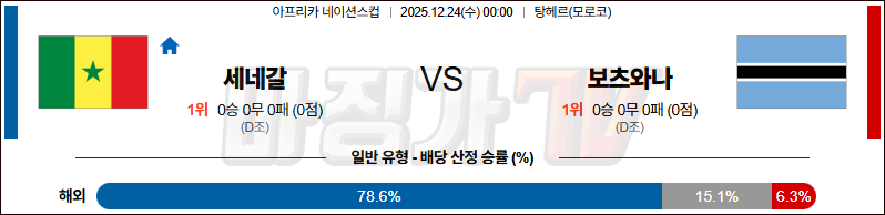 2025-12-24 네이션스컵 세네갈 보츠와나 해외축구분석 무료중계 스포츠분석 관련 이미지