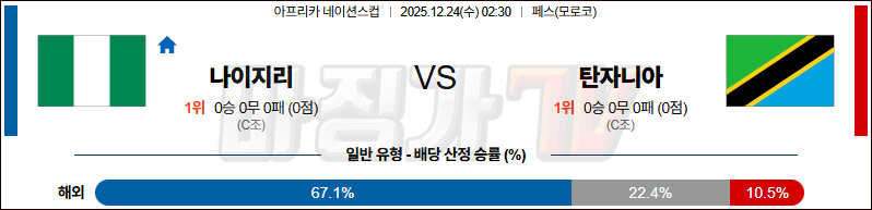 2025-12-24 네이션스컵 나이지리아 탄자니아 해외축구분석 무료중계 스포츠분석 관련 이미지