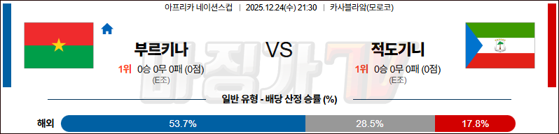 2025-12-24 네이션스컵 부르키나파소 적도기니 해외축구분석 무료중계 스포츠분석 관련 이미지