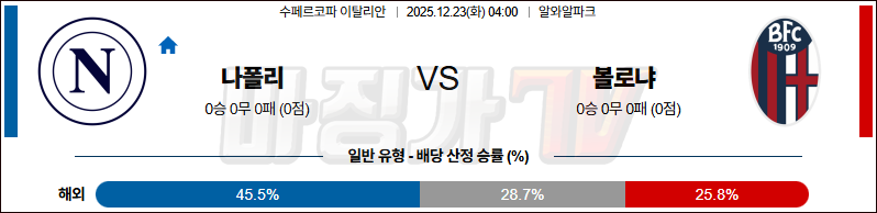 2025-12-23 수페르코파 이탈리아나 SSC 나폴리 볼로냐 FC 해외축구분석 무료중계 스포츠분석 관련 이미지