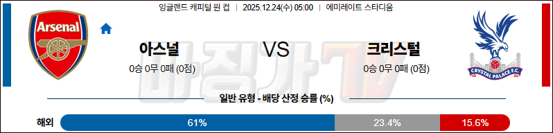2025-12-24 잉글랜드캐피털원컵 아스널 크리스탈 팰리스 해외축구분석 무료중계 스포츠분석 관련 이미지