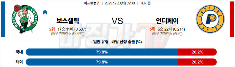 2025-12-23 NBA 보스턴 셀틱스 인디애나 페이서스 NBA분석 무료중계 스포츠분석 관련 이미지
