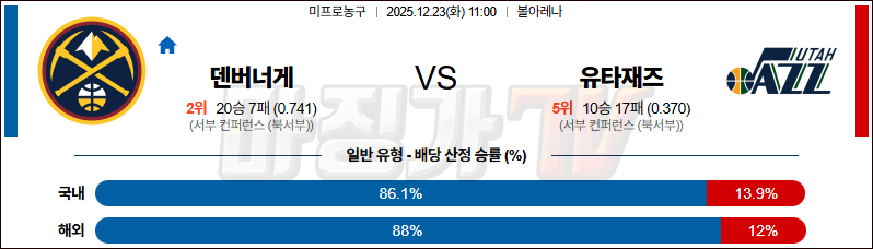 2025-12-23 NBA 덴버 너겟츠 유타 재즈 NBA분석 무료중계 스포츠분석 관련 이미지