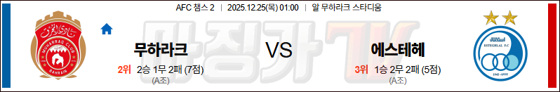 2025-12-25 AFC 챔피언스리그 2 알 무하라크 에스테글랄 FC 해외축구분석 무료중계 스포츠분석 관련 이미지