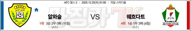 2025-12-25 AFC 챔피언스리그 2 알 와슬 FC 알웨흐닷 해외축구분석 무료중계 스포츠분석 관련 이미지