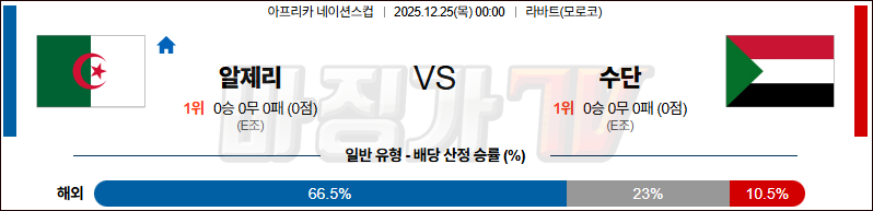 2025-12-25 네이션스컵 알제리 수단 해외축구분석 무료중계 스포츠분석 관련 이미지