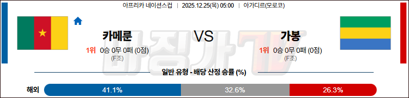 2025-12-25 네이션스컵 카메룬 가봉 해외축구분석 무료중계 스포츠분석 관련 이미지