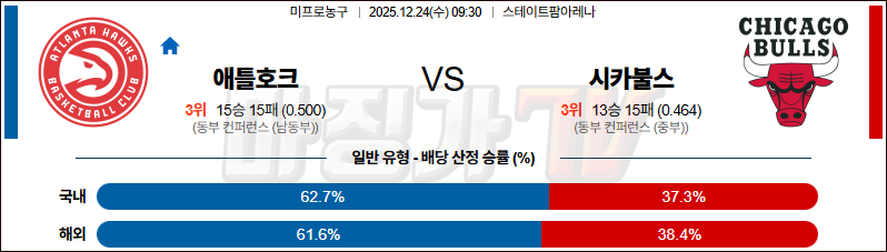 2025-12-24 NBA 애틀랜타 호크스 시카고 불스 NBA분석 무료중계 스포츠분석 관련 이미지