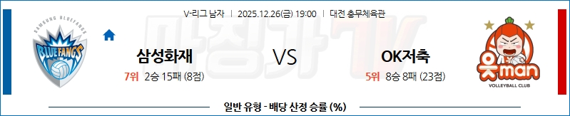 2025-12-26 V-리그 남자부 삼성화재 OK 저축은행 국내농구/배구분석 무료중계 스포츠분석 관련 이미지