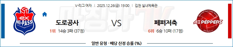2025-12-26 V-리그 여자부 한국 도로공사 페퍼저축은행 국내농구/배구분석 무료중계 스포츠분석 관련 이미지