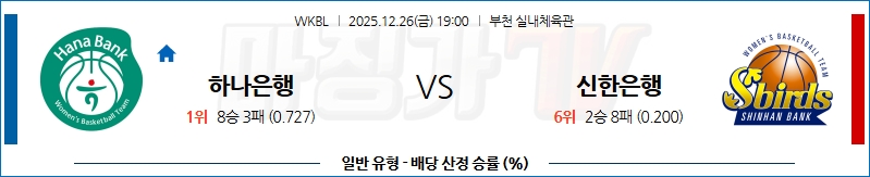 2025-12-26 WKBL 하나은행 신한은행 국내농구/배구분석 무료중계 스포츠분석 관련 이미지