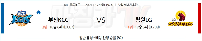 2025-12-26 KBL 부산 KCC 창원 LG 국내농구/배구분석 무료중계 스포츠분석 관련 이미지
