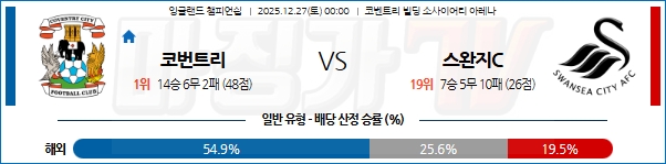 2025-12-27 잉글랜드 챔피언쉽 코번트리 시티 스완지 시티 해외축구분석 무료중계 스포츠분석 관련 이미지