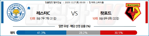 2025-12-27 잉글랜드 챔피언쉽 레스터 시티 왓포드 해외축구분석 무료중계 스포츠분석 관련 이미지