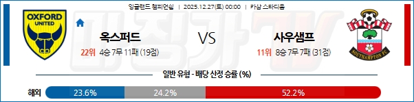 2025-12-27 잉글랜드 챔피언쉽 옥스포드 유나이티드 FC 사우샘프턴 해외축구분석 무료중계 스포츠분석 관련 이미지
