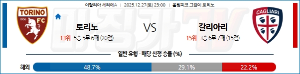 2025-12-27 세리에 A 토리노 FC 칼리아리 칼초 해외축구분석 무료중계 스포츠분석 관련 이미지