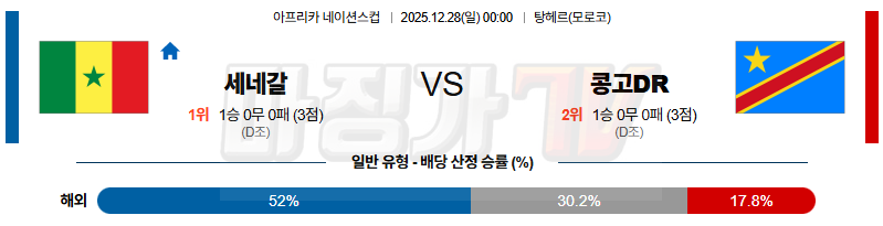2025-12-28 네이션스컵 세네갈 콩고민주공화국 해외축구분석 무료중계 스포츠분석 관련 이미지