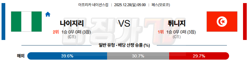 2025-12-28 네이션스컵 나이지리아 튀니지 해외축구분석 무료중계 스포츠분석 관련 이미지