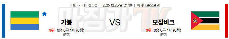 2025-12-28 네이션스컵 가봉 모잠비크 해외축구분석 무료중계 스포츠분석 관련 이미지