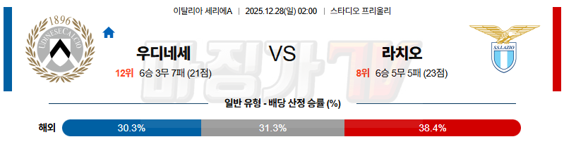 2025-12-28 세리에 A 우디네세 칼초 SS 라치오 해외축구분석 무료중계 스포츠분석 관련 이미지