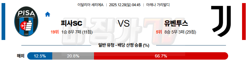 2025-12-28 세리에 A 피사SC 유벤투스 해외축구분석 무료중계 스포츠분석 관련 이미지