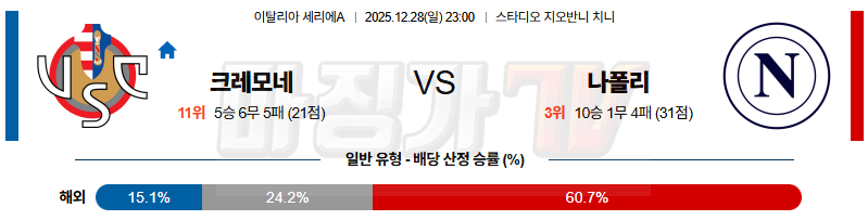2025-12-28 세리에 A 크레모네 SSC 나폴리 해외축구분석 무료중계 스포츠분석 관련 이미지
