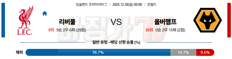 2025-12-28 프리미어리그 리버풀 FC 울버햄튼 해외축구분석 무료중계 스포츠분석 관련 이미지