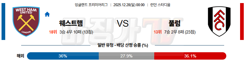 2025-12-28 프리미어리그 웨스트햄 풀럼 해외축구분석 무료중계 스포츠분석 관련 이미지