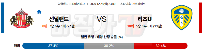 2025-12-28 프리미어리그 선덜랜드 AFC 리즈 유나이티드 FC 해외축구분석 무료중계 스포츠분석 관련 이미지