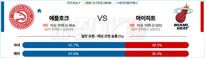 2025-12-27 NBA 애틀랜타 호크스 마이애미 히트 NBA분석 무료중계 스포츠분석 관련 이미지