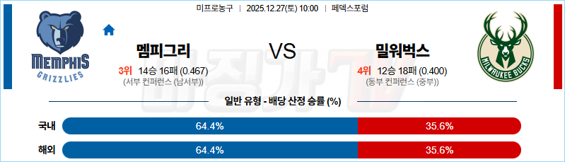 2025-12-27 NBA 멤피스 그리즐리즈 밀워키 벅스 NBA분석 무료중계 스포츠분석 관련 이미지