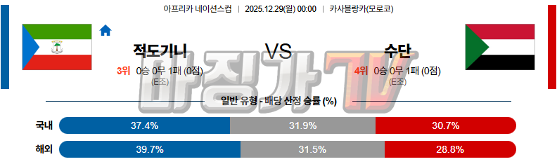 2025-12-29 네이션스컵 적도기니 수단 해외축구분석 무료중계 스포츠분석 관련 이미지