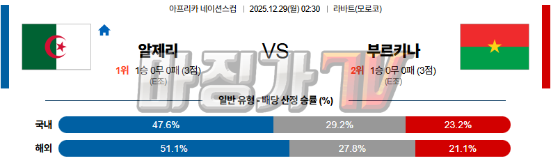 2025-12-29 네이션스컵 알제리 부르키나파소 해외축구분석 무료중계 스포츠분석 관련 이미지