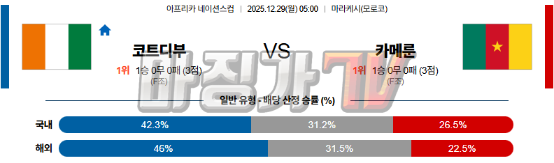 2025-12-29 네이션스컵 코트디부아르 카메룬 해외축구분석 무료중계 스포츠분석 관련 이미지