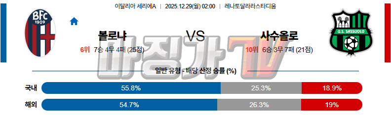 2025-12-29 세리에 A 볼로냐 FC 사수올로 해외축구분석 무료중계 스포츠분석 관련 이미지